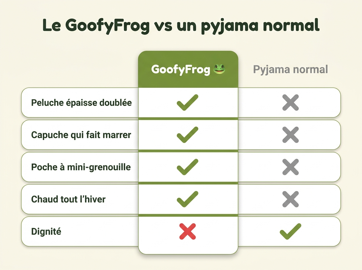 Le GoofyFrog — Combinaison monstre ultra-douce